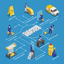 Cleaning Service Isometric Flowchart With Workers