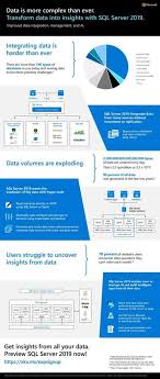 In master data services, unlock a version of a model to . Data Is More Complex Than Ever Transform Data Into Insights With Sql Server 2019 Ralliton