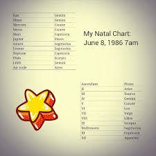 My Official Natal Birth Chart A More Intense Zodiac
