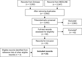 Song writer, recording artist and performer. Association Of Measures Of Socioeconomic Position With Survival Following Out Of Hospital Cardiac Arrest A Systematic Review Sciencedirect