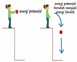 Rumus Energi Kinetik Pengertian Materi Contoh Soal