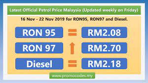 Petrol prices have been the talk of the town since forever, especially with the different petrol kiosks around malaysia. History Of Petrol Price Malaysia Updated Weekly On Friday Promo Codes My