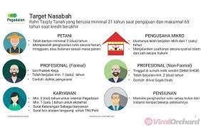 Merupakan wni yang minimal berumur 18 tahun atau sudah menikah. 12 Cara Dan Syarat Gadai Sertifikat Tanah Di Pegadaian Syariah