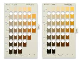 Munsell Soil Color Yr Kit