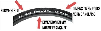 Pneus Velo Conseils Sur Tailles Etrto Compatibilite Jante Et Usure