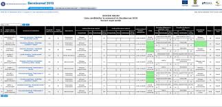 Rezultatele finale de la bac. BacÄƒul Locul Trei Pe È›arÄƒ DupÄƒ Procentul De Promovare Al Bacalaureatului DeÈ™teptarea Ziarul BacÄƒului