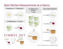 Cooking Measurement And Conversion Chart
