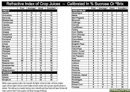 8 sprite u s control chart for brix brix chart