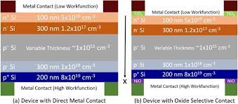 Result in a delay in processing the claim. Limitation Of Optical Enhancement In Ultra Thin Solar Cells Imposed By Contact Selectivity Scientific Reports