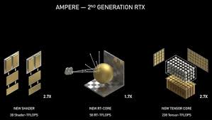Nvidia Reveals The Geforce Rtx 3070 3080 3090 Graphics Cards Graphics News Hexus Net