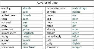 Adverbs of time tell us at what time (when) or for how long (duration) something happens or is the case. German Adverbs German Culture