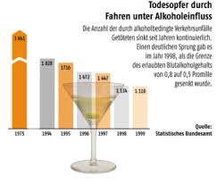 We did not find results for: Alkoholkontrolle Pusten Sie Mal Stiftung Warentest