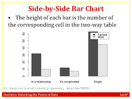 Statistics Unlocking The Power Of Data Lock 5 Stat 101 Dr