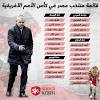 4 منتخب مصر المشارك في أمم أفريقيا 2017 الجابون. Https Encrypted Tbn0 Gstatic Com Images Q Tbn And9gctctjjiizfedps4xofuopibwdxtdgfdx94ddnfomvg Usqp Cau