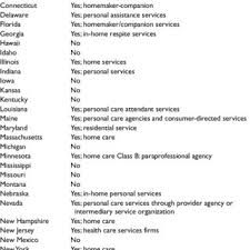 Get directions, reviews and information for complete home health care of new england in turner, me. Licensure For Home Care Name Of Category State Separate Licensure Download Table