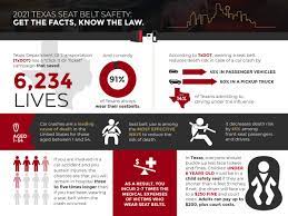 Car Accidents Archives Thompson Law