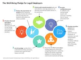 A Guide To The Aba S Well Being Pledge Renee Branson