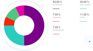 Image result for OPU REWARDS