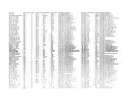 Team Name Assigned Age Group Gender Assigned Division ...