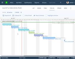 Gantt Chart Software Create Online Gantt Charts With Wrike