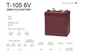 Costco golf cart batteries see our list of the top 4 blade scout. Good Sam Club Open Roads Forum Costco Vs Sams Club 6v Golf Cart Batteries