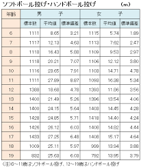 Pixiv is an illustration community service where you can post and enjoy creative work. Https Xn X8j3cxc6c3ta Com Archives 4077 Html