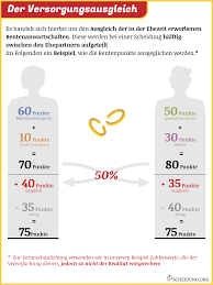 Besser du bist gut informiert. So Lauft Der Versorgungsausgleich Ab Scheidung 2021