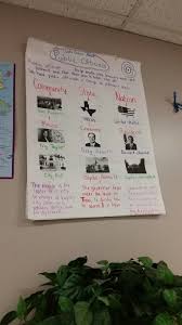 Public Officials Anchor Chart Teaching Government