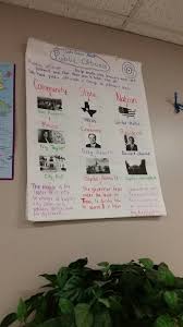 public officials anchor chart teaching government