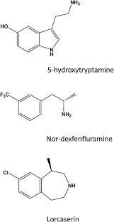 Image result for Dexfenfluramine