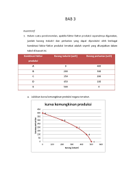 Teori ekonomi mikro sadono sukirno pdf cara. View Kunci Jawaban Buku Makroekonomi Sadono Sukirno Gif Wallpaper