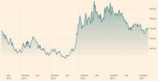 Sifting The Price Difference Between A Shares And H Shares