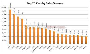 June 2019 Indian Car Sales Figures Analysis Team Bhp