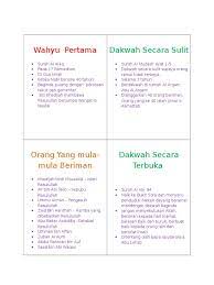 Nota sirah pdf full version : Sirah Tahun 4