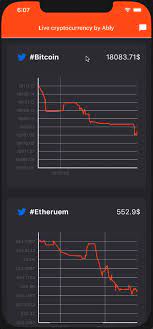 Read more the total crypto market volume over the last 24 hours is $124.12b , which makes a 49.41 % increase. Tutorial Building A Realtime Cryptocurrency App With Flutter Ably Realtime