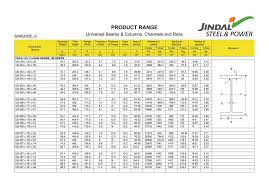 Jindal Steel Beam Weight Chart New Images Beam