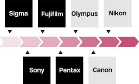 Here is an overview and test of this system. Pentax Support Added To Cactus V6 Ii Cross Brand Ttl Flash Triggers Lighting Rumours