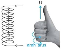 Hasil gambar untuk hukum tangan kanan
