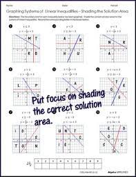 What figure does the solution to all Graphing Systems Of Linear Inequalities By Algebra Simplified Tpt