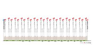 Cet article est réservé aux abonnés. Championnats De France 2020 Course En Ligne Hommes Le Profil De La Course