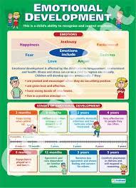 Activities like jumping, skipping and running are very good for the physical and mental development of your child. 17 Toddler Activities Ideas Toddler Activities Activities Activities For Kids