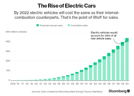 Heres How Electric Cars Will Cause The Next Oil Crisis