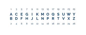 This article explains how to alphabetize in excel. Haggard Hawks On Twitter Because All The Vowels Occupy Odd Numbered Positions In The Alphabet The Longest Dictionary Word That Can Be Spelled Using Only Even Numbered Letters Excluding Onomatopoeias Like Pfft And Zzzzz Is