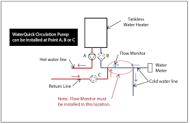 Hot water recirculating pumps are a simple solution to the problem of waiting for hot water at a sink or shower. Dedicated Recirc System Tankless Installation Instructions