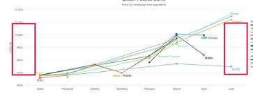 Trade ideas, forecasts and market news are at your disposal as well. Bitcoin Futures Trading Strategies Securities Io