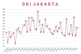 Advice on international travel, what happens when you arrive in new zealand, and how to safely travel within new zealand. Anies Ungkap Kebingungan Soal Data Covid 19 Ingin Transparan Tapi Kemenkes Tak Mau Halaman All Kompas Com