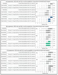 By panelists to assess color, taste, aroma, flavor, and texture. Foods Free Full Text Sensory Acceptability Of Dual Fortified Milled Red And Yellow Lentil Lens Culinaris Medik Dal In Bangladesh Html
