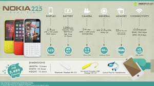 Nokia 225 Dual SIM