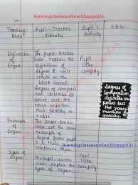 B Ed Lesson Plan For English Pdf In 2020 English Lesson Plans Grammar Lesson Plans Grammar Lessons