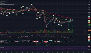 Armk Stock Price And Chart Nyse Armk Tradingview